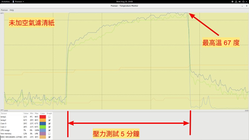 Temperature without Filter