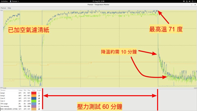 Temperature with filter 60 minutes