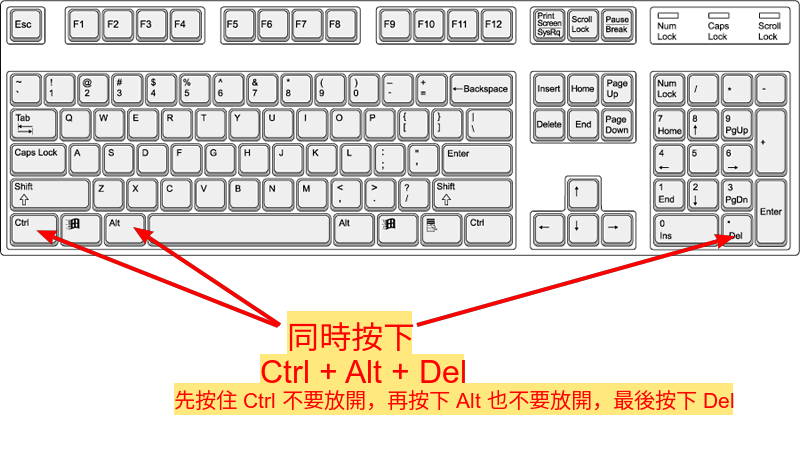 Keyboard Ctrl + Alt + Del